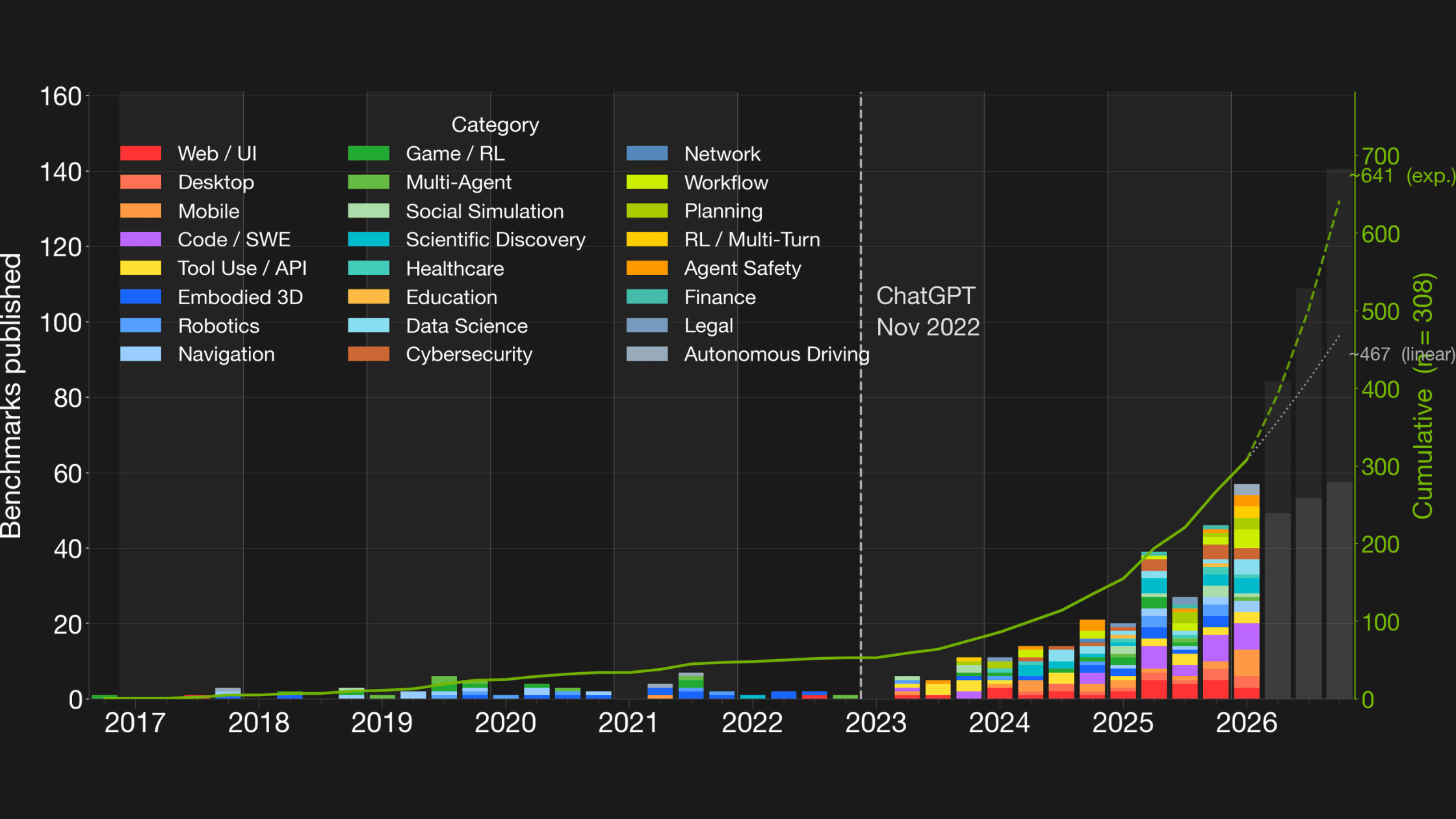 Cube Forecast